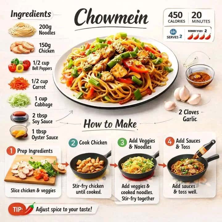 Modern Recipe Infographic Template